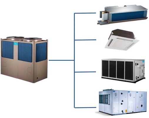 工業(yè)和民用建筑工程美的商用中央空調(diào)模塊機解決方案