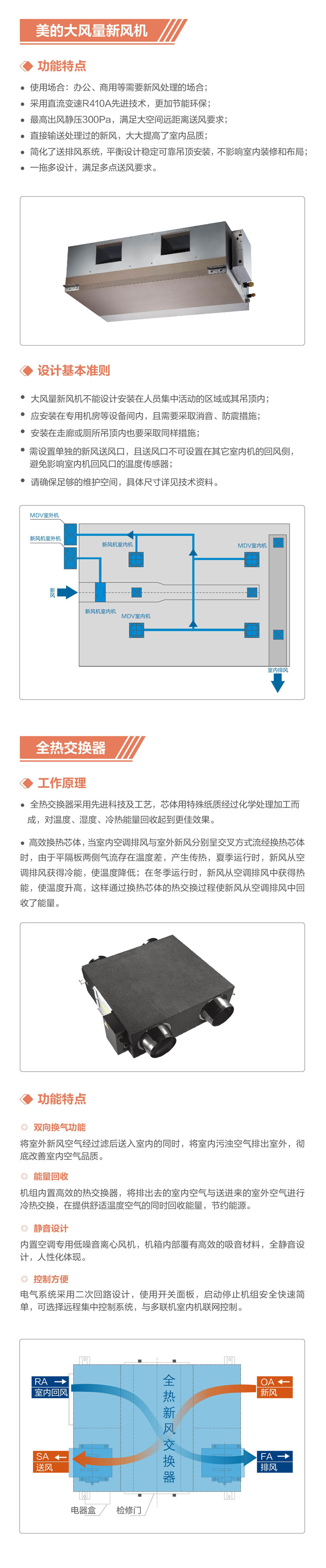 美的大風(fēng)量新風(fēng)機(jī)