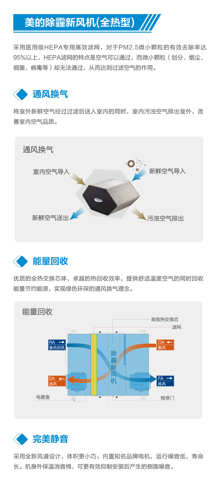 美的中央空調(diào)家用新風(fēng)系統(tǒng)解決方案