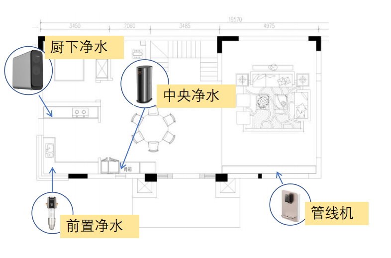 九陽全屋凈水解決方案