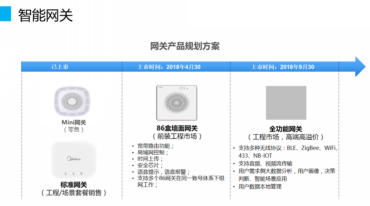 智慧家居整體解決方案