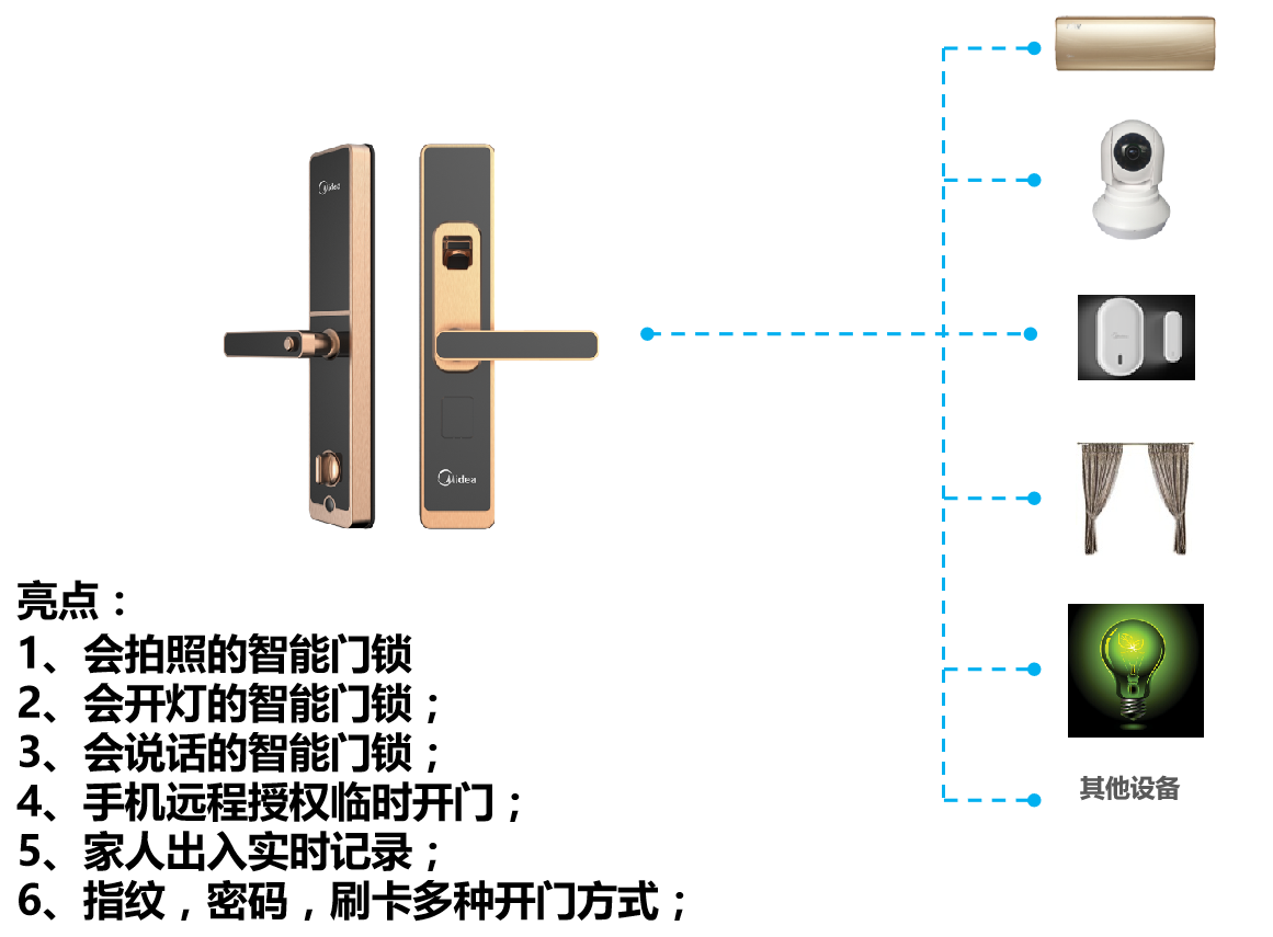 美的智能門鎖產品亮點