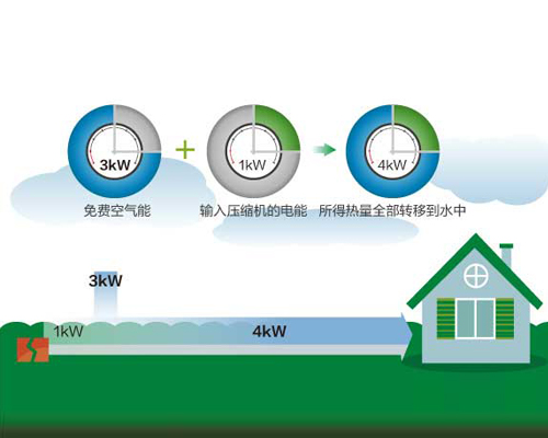 美的中央空調商用熱水/采暖解決方案