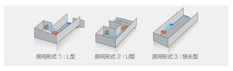 美的輕型商用空調(diào)-美的中央空調(diào)商用解決方案