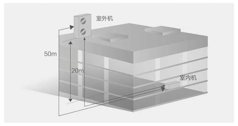 美的輕型商用空調(diào)-美的中央空調(diào)商用解決方案