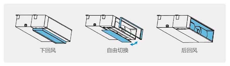 美的輕型商用空調(diào)-美的中央空調(diào)商用解決方案