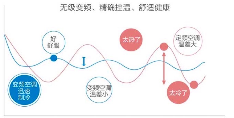 美的輕型商用空調(diào)-美的中央空調(diào)商用解決方案